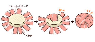 作業手順1
