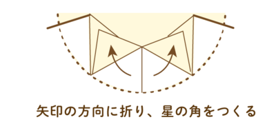 作業手順2
